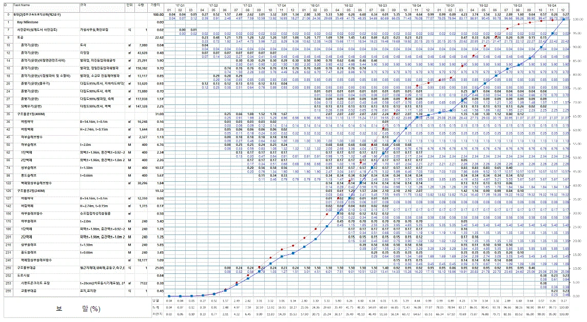 Project 및 Excel 프로젝트 관리 화면