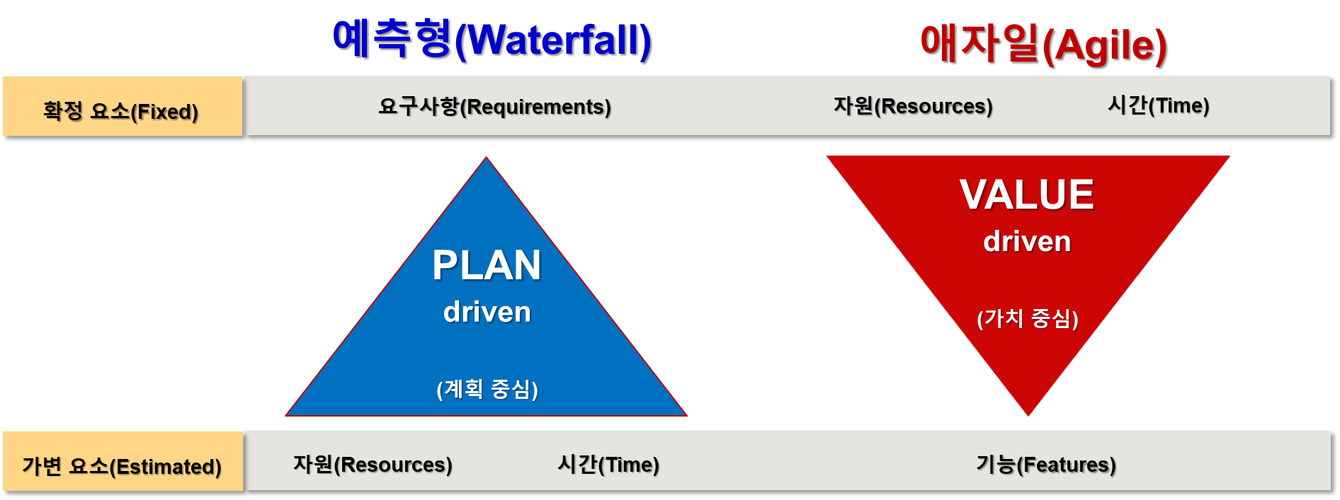 Microsoft Project 교육 2쪽 교육·실습 자료