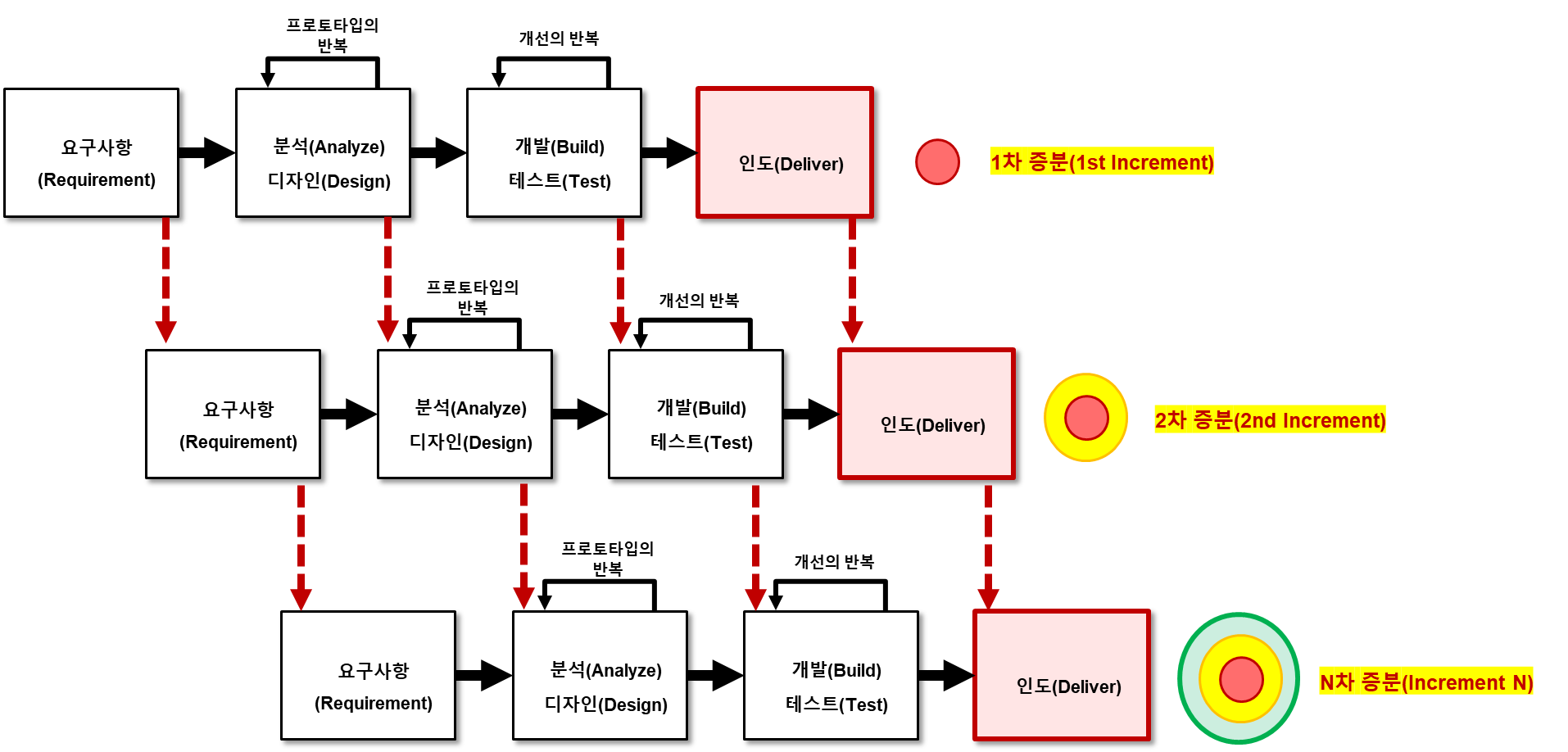 Microsoft Project 교육 2쪽 교육·실습 자료