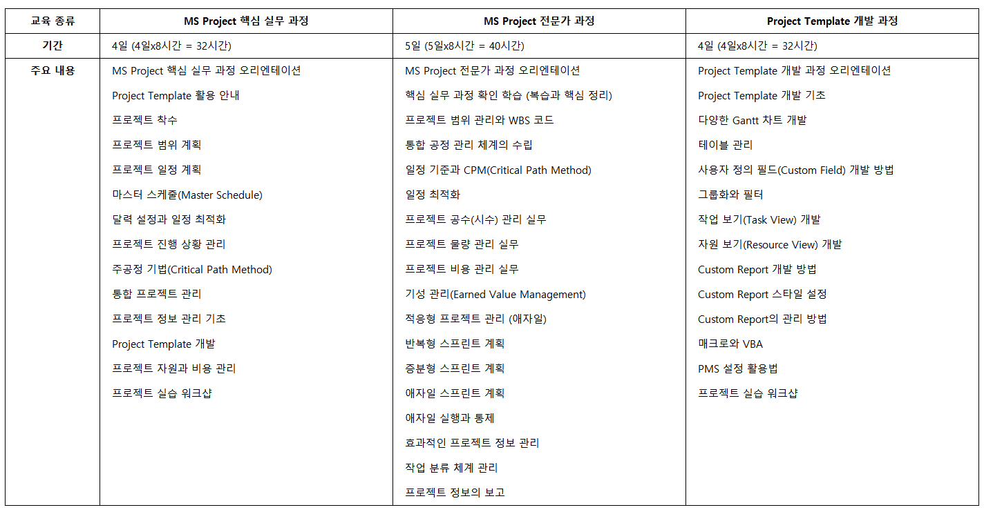 Microsoft Project 교육 8쪽 교육·실습 자료