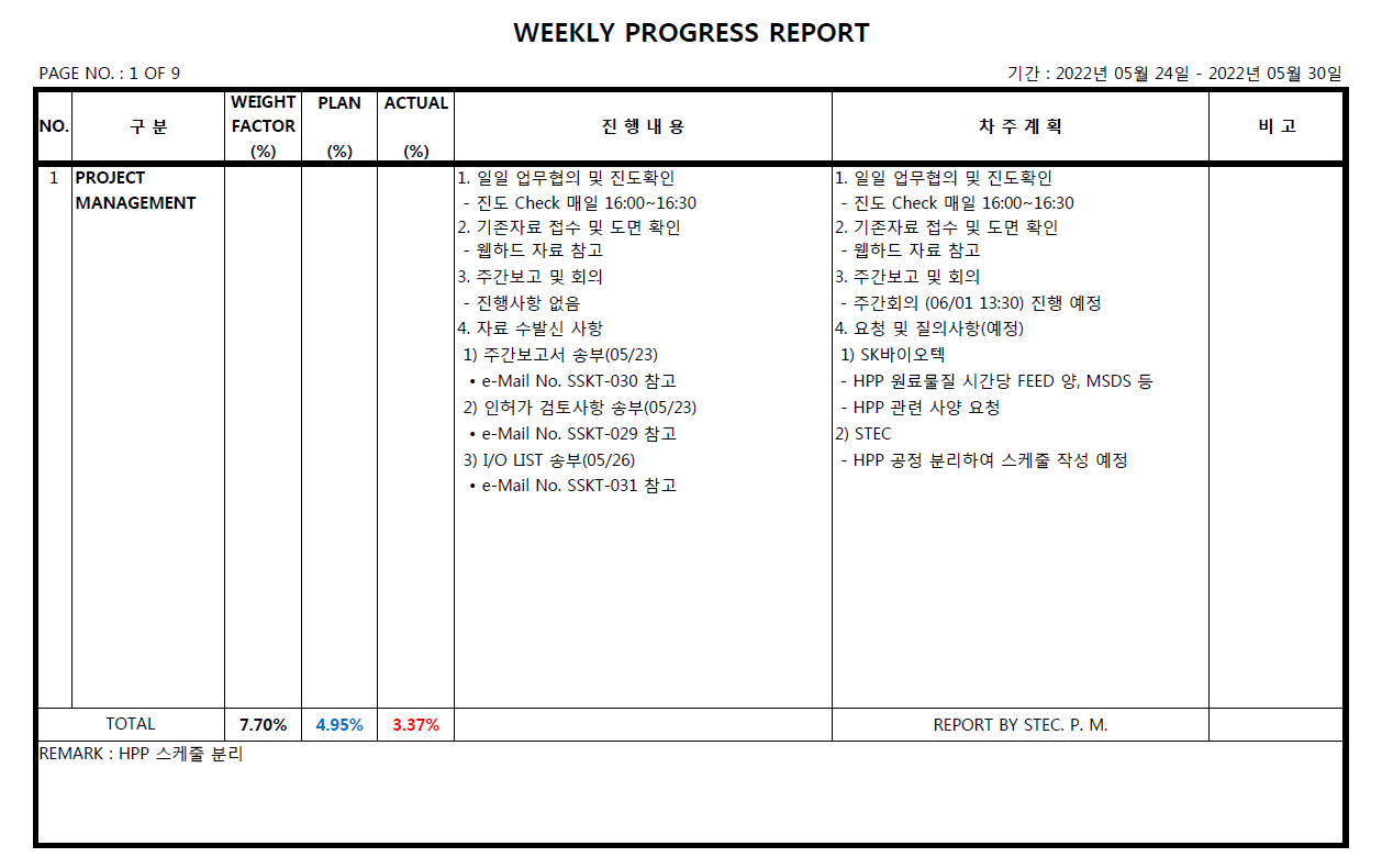 MS Project 핵심 실무 과정 4쪽 교육·실습 자료