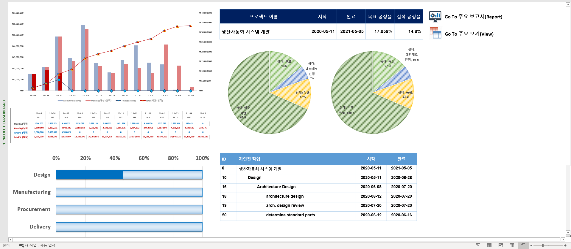 MS Project 핵심 실무 과정 4쪽 교육·실습 자료