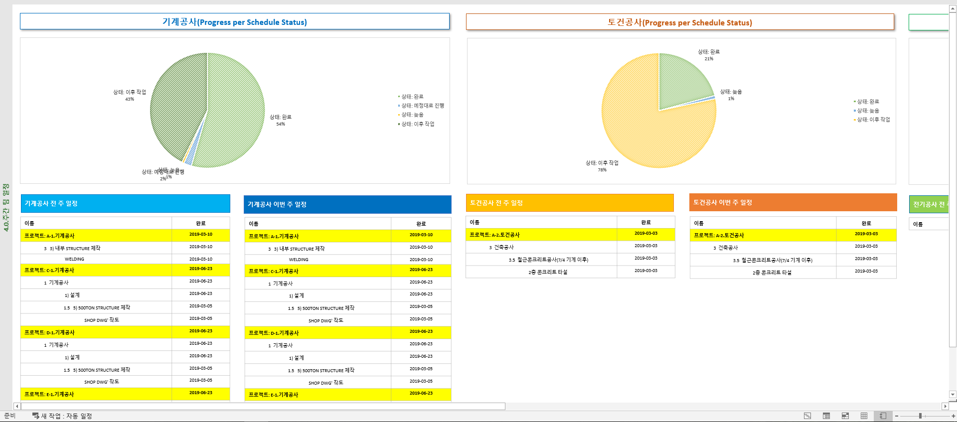 MS Project 핵심 실무 과정 4쪽 교육·실습 자료