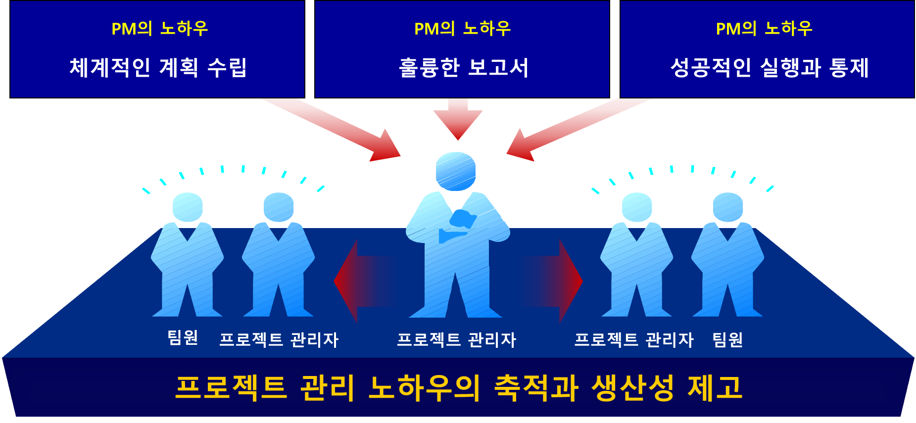 PM 실무 과정 1쪽 교육·실습 자료