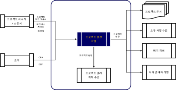 리스크&이슈 관리 실무 과정 2쪽 교육·실습 자료