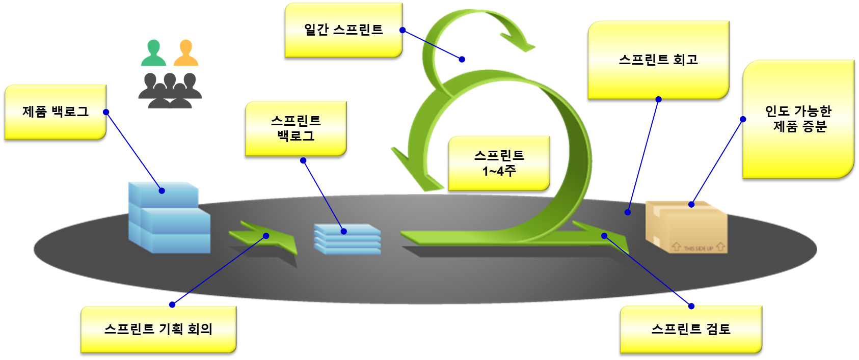 애자일 프로젝트 실무 과정 1쪽 교육·실습 자료