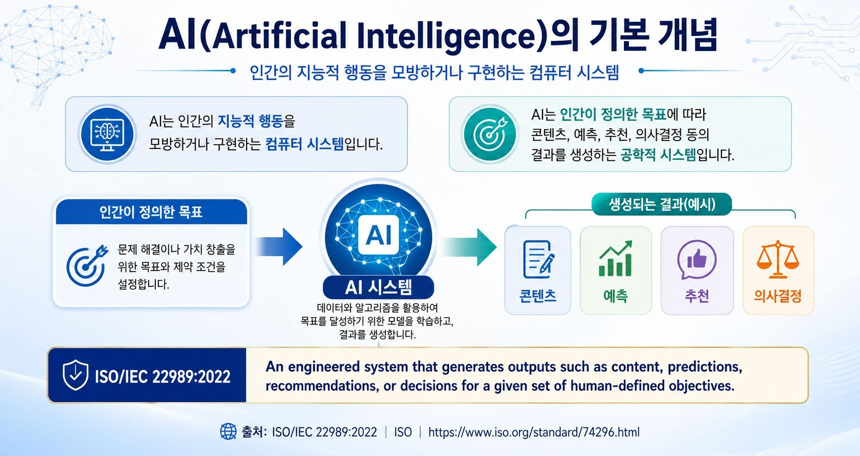 AI의 기본 개념