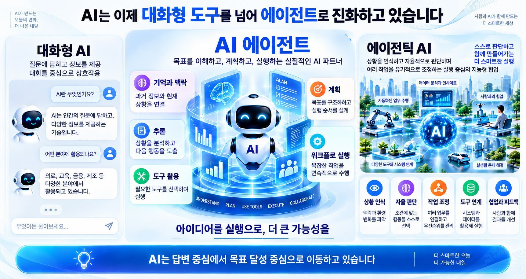 AI의 업무 수행 범위