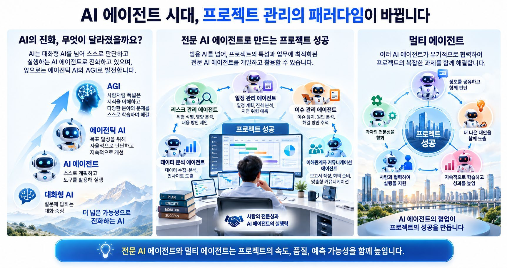 전문 역할과 에이전트 협업으로 확장되는 운영
