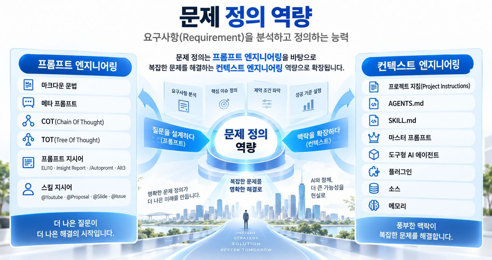 문제 정의와 맥락을 연결하는 실무 역량
