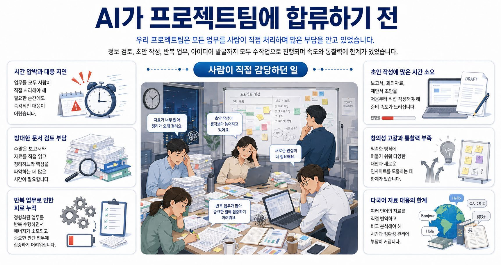 AI 역할이 추가되기 전의 프로젝트 업무