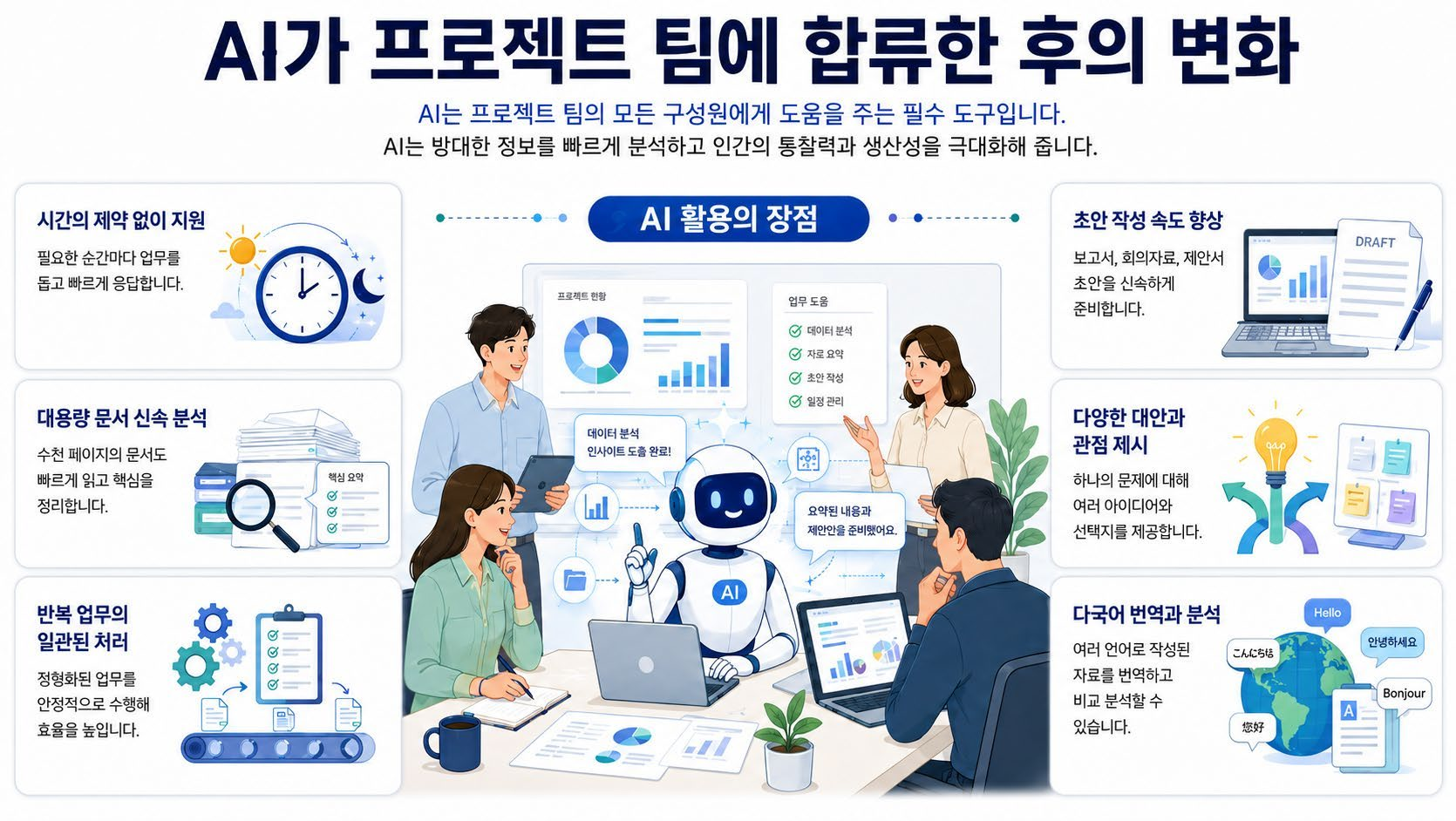 AI 역할이 추가된 프로젝트 업무와 검토