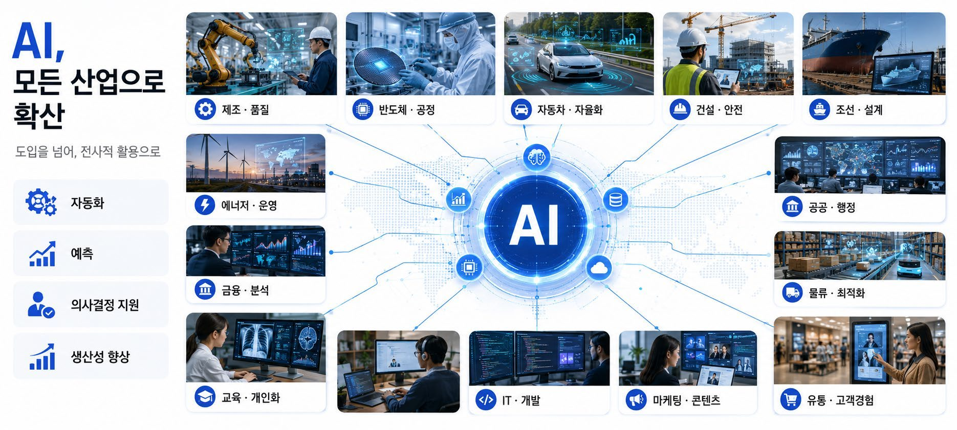 여러 산업의 업무와 프로젝트 변화