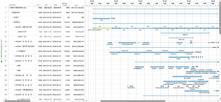 Microsoft Project 일정·주공정 화면