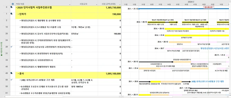Microsoft Project 일정·주공정 화면