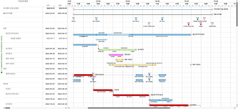 Microsoft Project 일정·주공정 화면