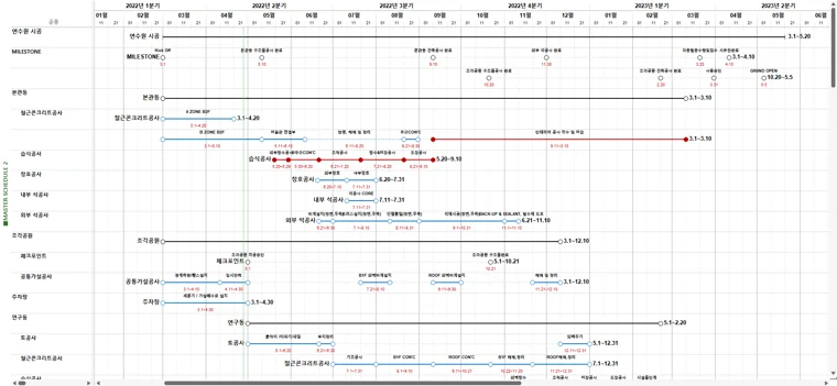 Microsoft Project 일정·주공정 화면