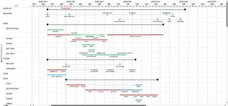 Microsoft Project 일정·주공정 화면