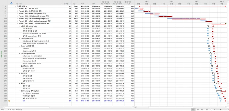 Microsoft Project 일정·주공정 화면