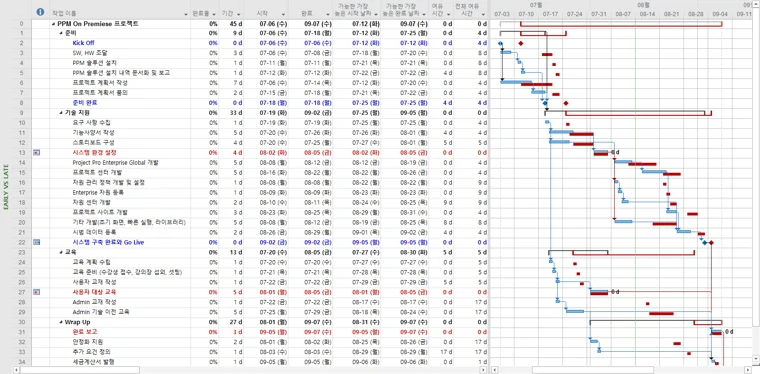 Microsoft Project 일정·주공정 화면