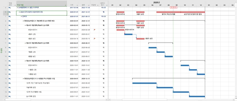 Microsoft Project 일정·주공정 화면